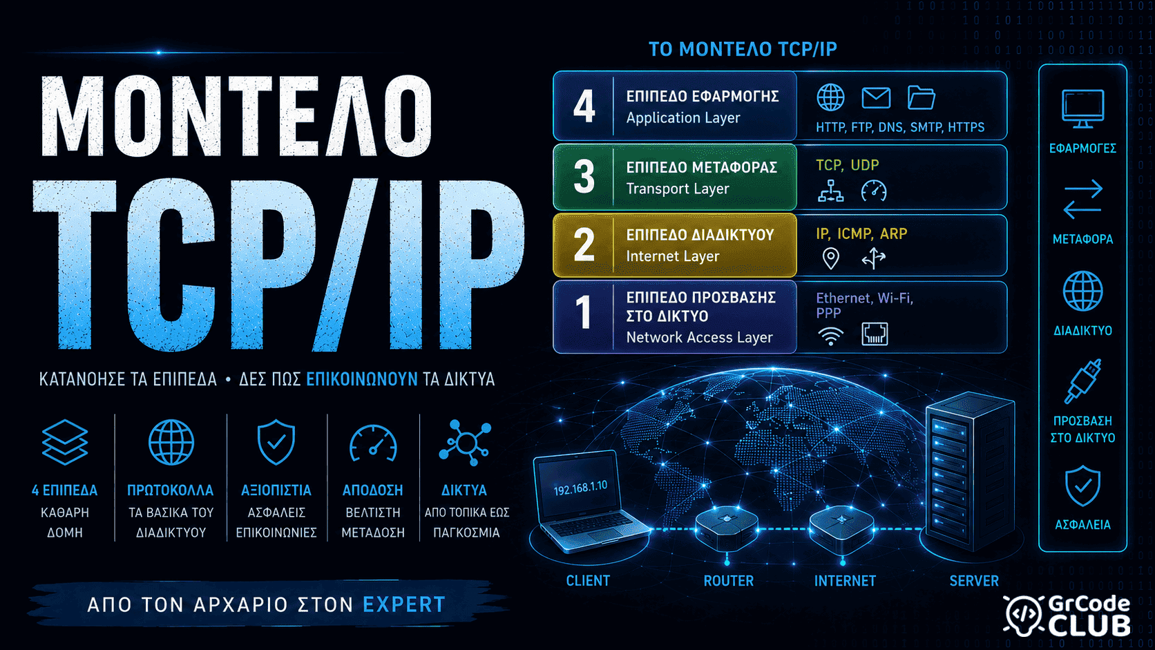 Μοντέλο TCP/IP